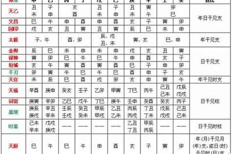 喜金土|八字中喜神忌神对照表 八字算命喜用神速查表